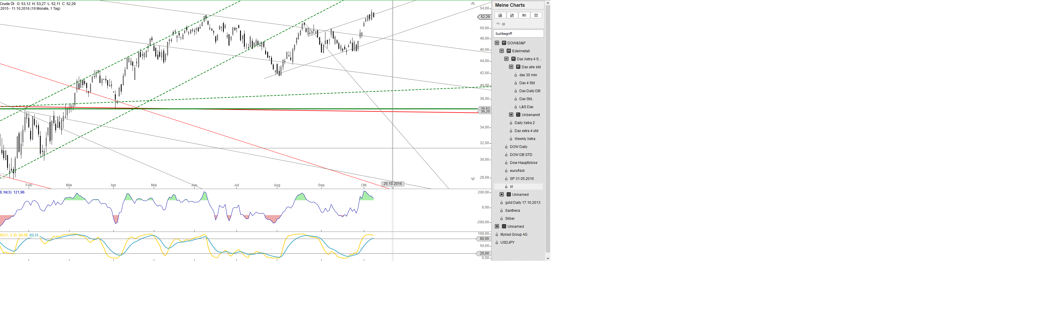 Gold und weitere interessante Anlagemöglichkeiten. 944736