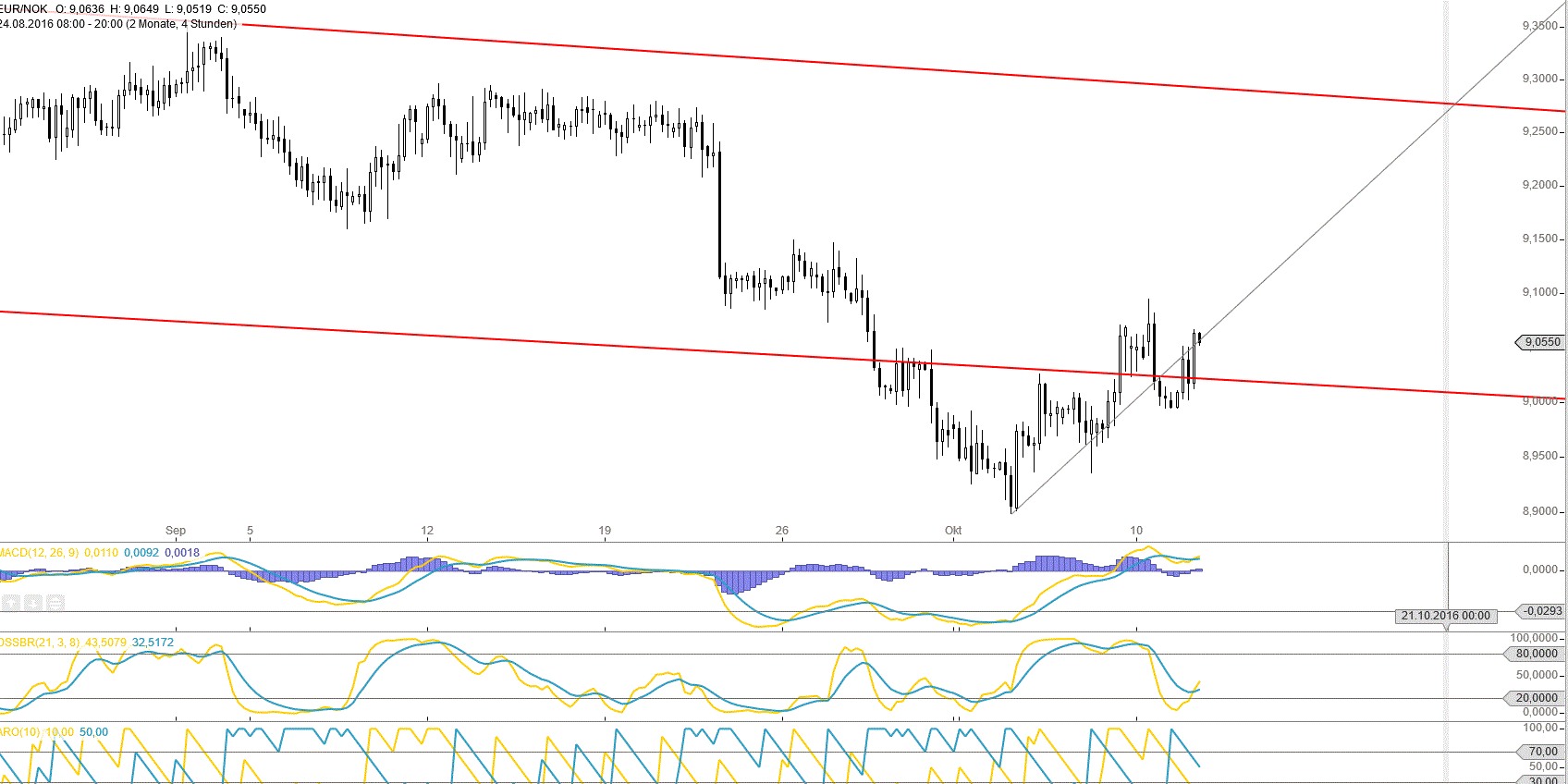 Gold und weitere interessante Anlagemöglichkeiten. 944737