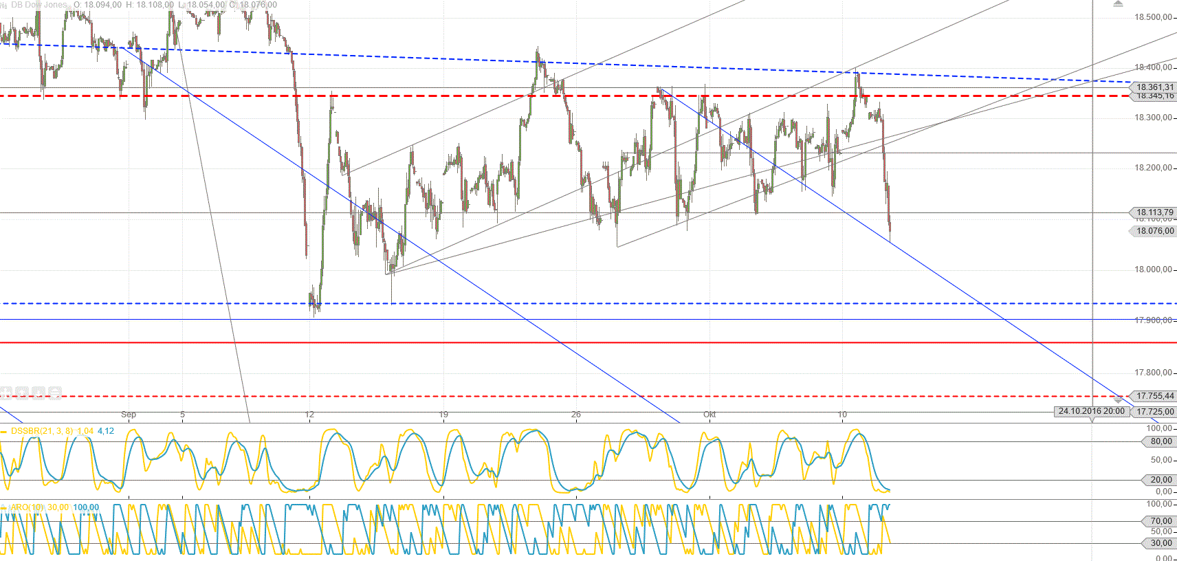 Gold und weitere interessante Anlagemöglichkeiten. 944742