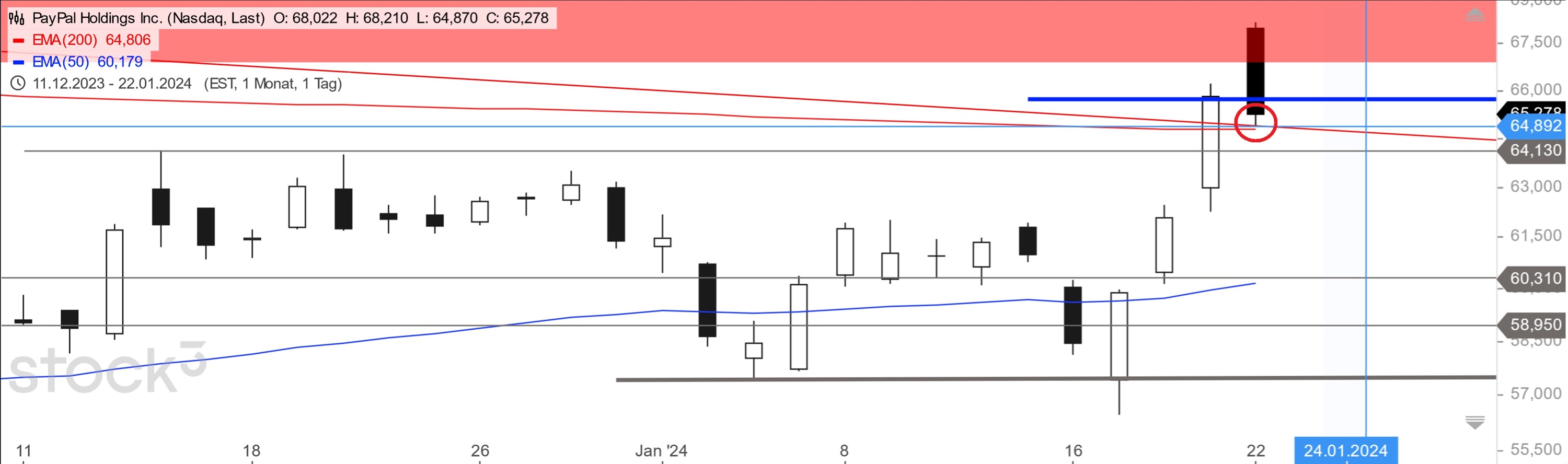 PayPal - entfesselt 1409073