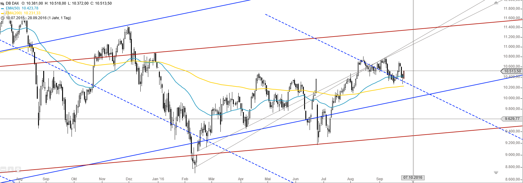 Gold und weitere interessante Anlagemöglichkeiten. 941955