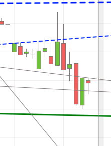 Gold und weitere interessante Anlagemöglichkeiten. 945900