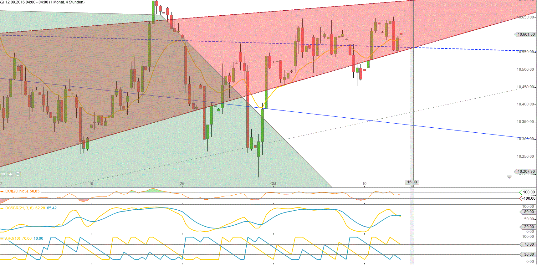 Gold und weitere interessante Anlagemöglichkeiten. 944804