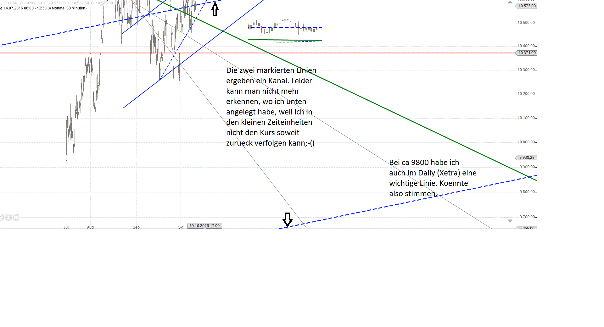 Gold und weitere interessante Anlagemöglichkeiten. 944871