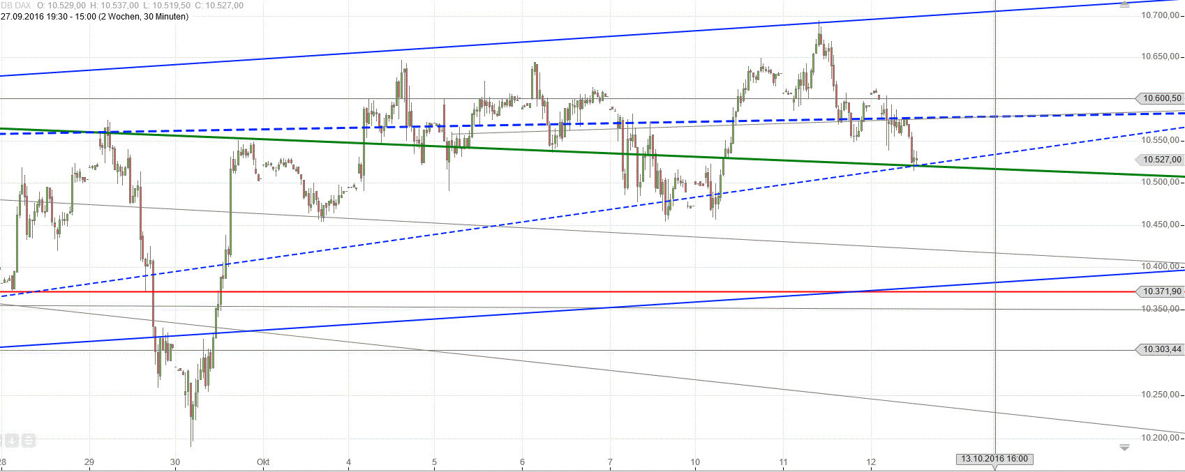 Gold und weitere interessante Anlagemöglichkeiten. 944896