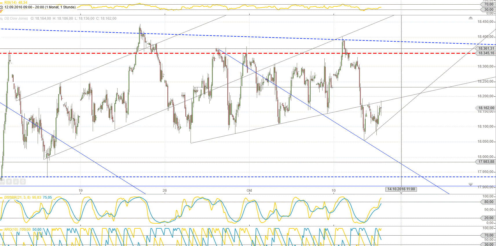 Gold und weitere interessante Anlagemöglichkeiten. 944986