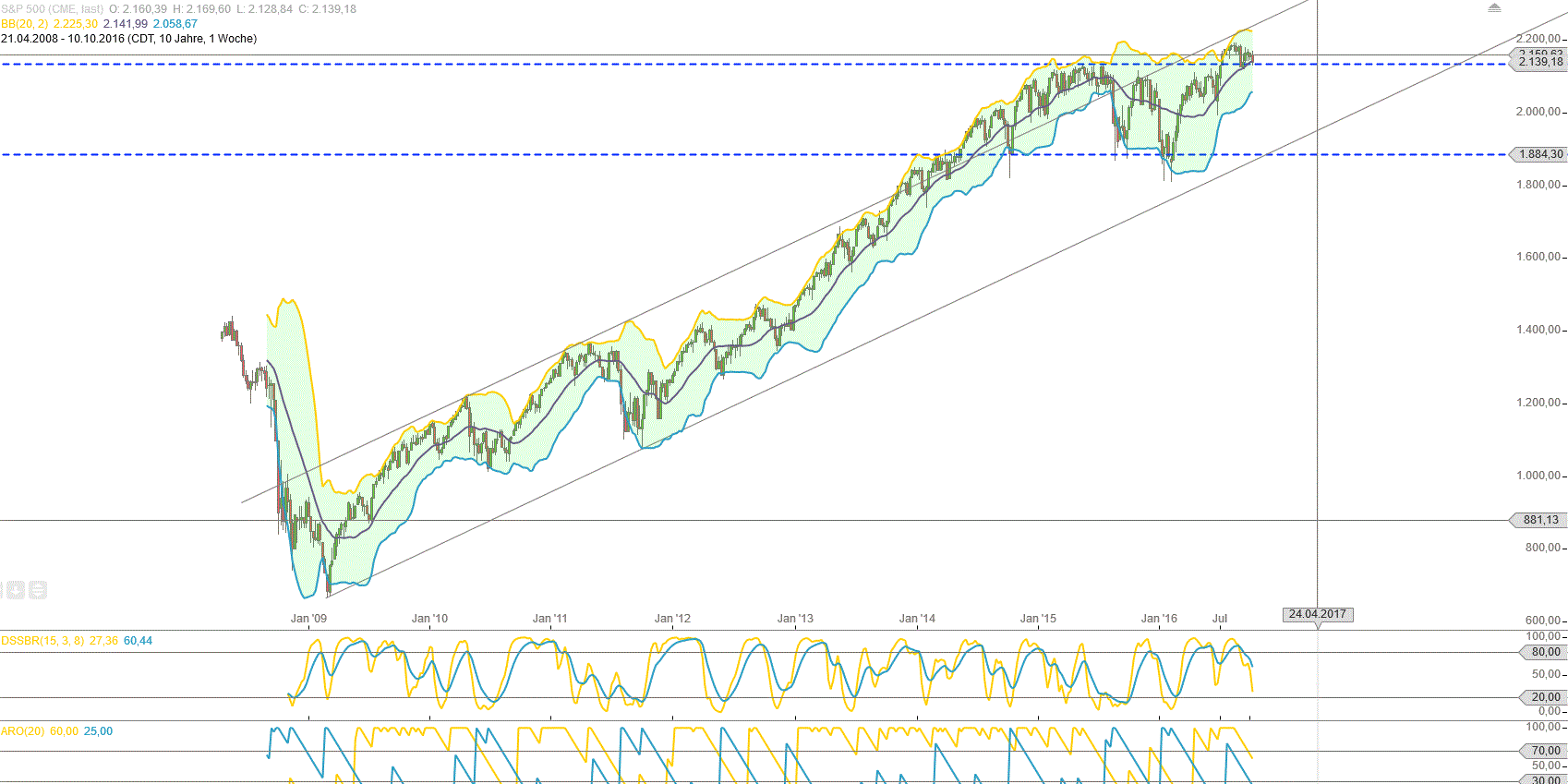 Gold und weitere interessante Anlagemöglichkeiten. 945044