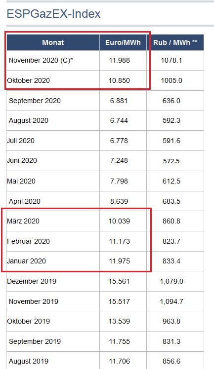 Gazprom 903276 1216781