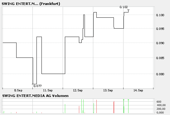 ## PENNYSTOCKRAKETE - Chance ## 56784