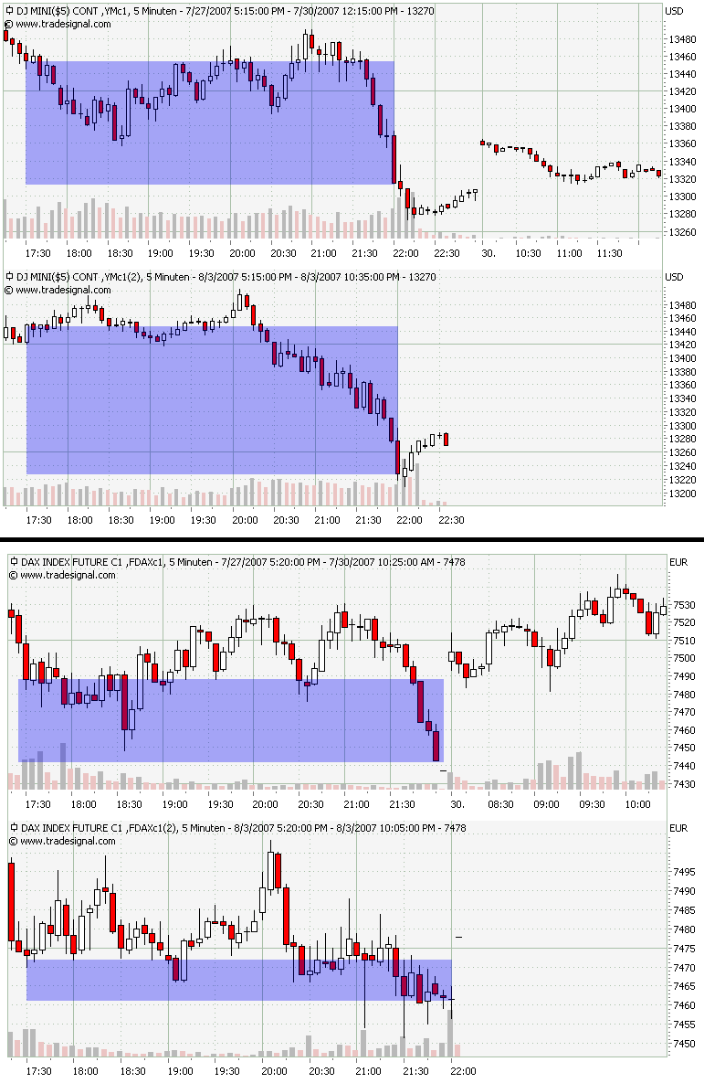 PTT & Friends Weekend Spezial 04.+05.08.07 112784