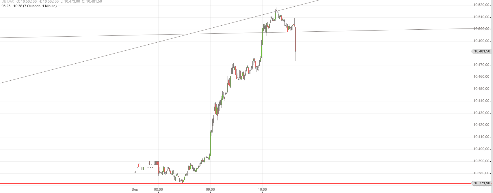 Gold und weitere interessante Anlagemöglichkeiten. 941970