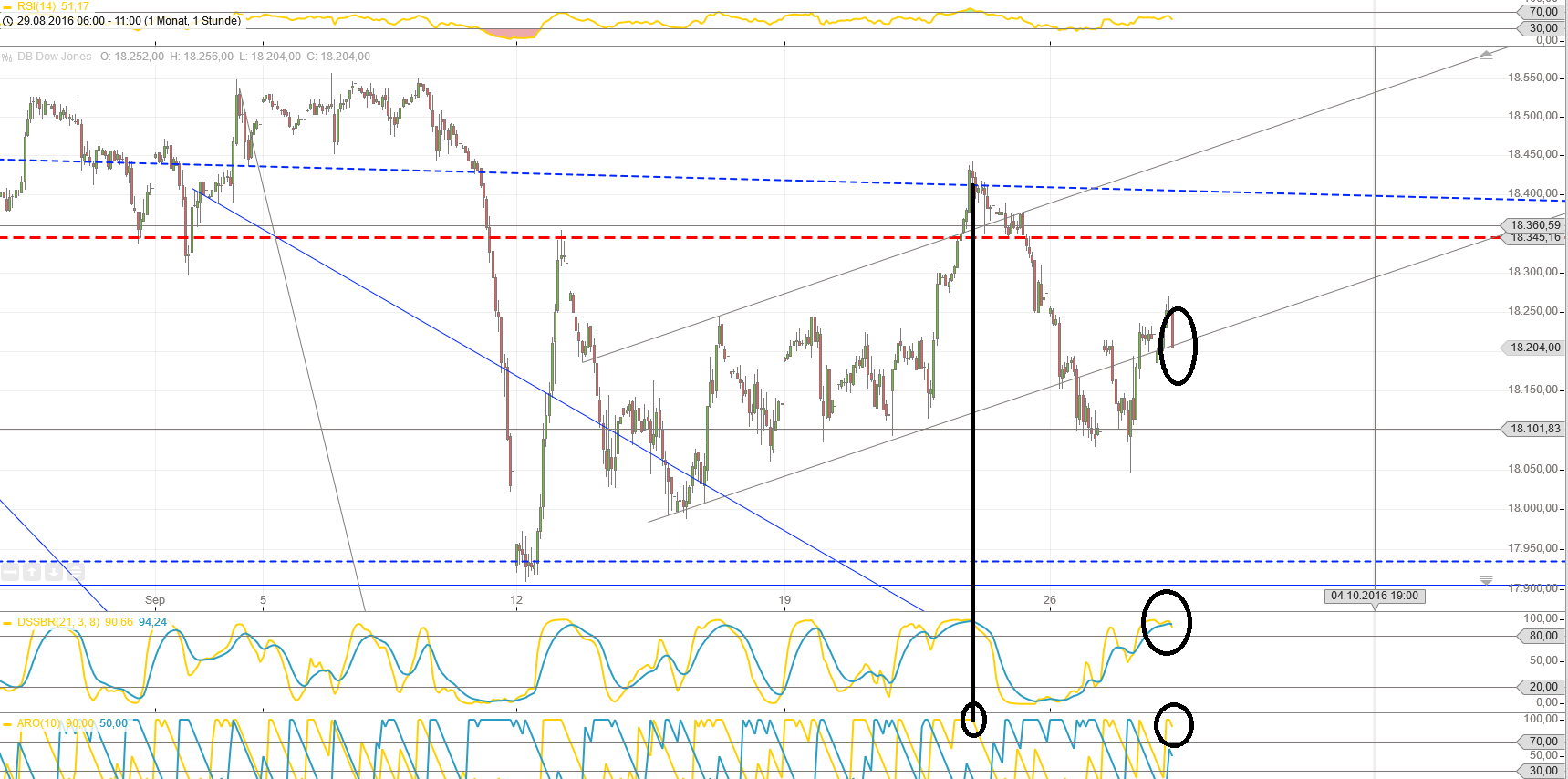 Gold und weitere interessante Anlagemöglichkeiten. 941978