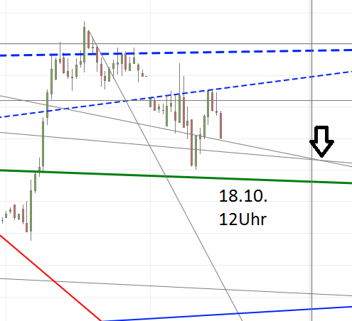 Gold und weitere interessante Anlagemöglichkeiten. 945927