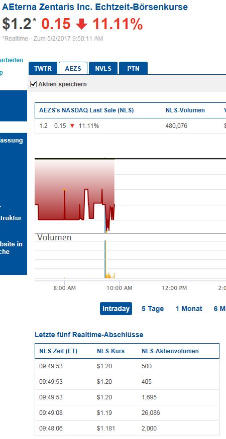 AEZS Transformation zum Big Player 987235
