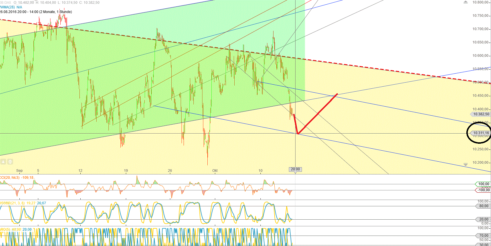 Gold und weitere interessante Anlagemöglichkeiten. 945162