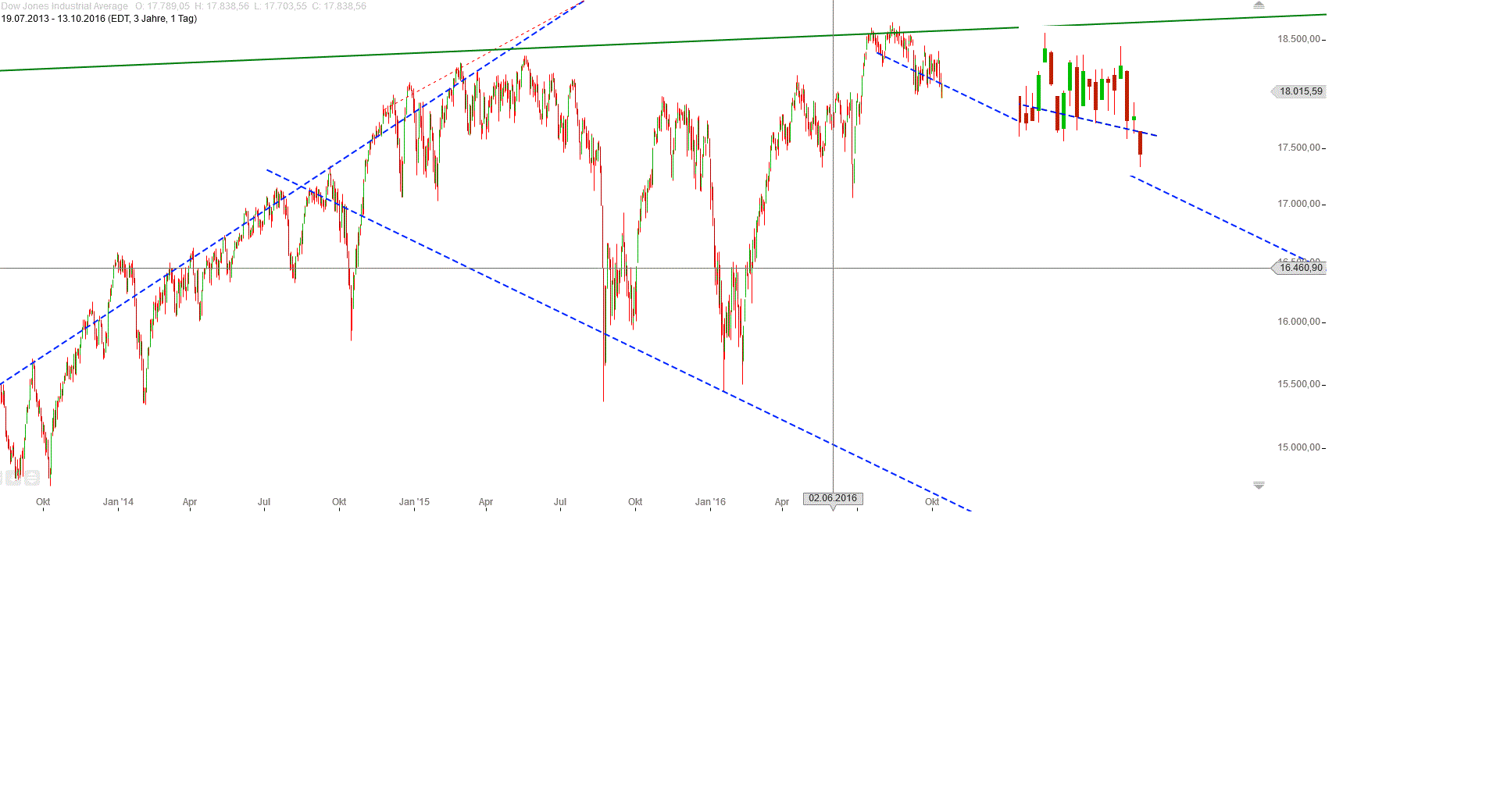 Gold und weitere interessante Anlagemöglichkeiten. 945208