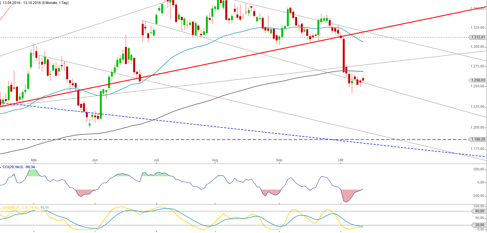 Gold und weitere interessante Anlagemöglichkeiten. 945212