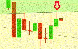 Gold und weitere interessante Anlagemöglichkeiten. 945230