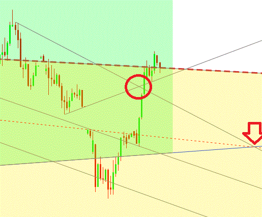 Gold und weitere interessante Anlagemöglichkeiten. 945457