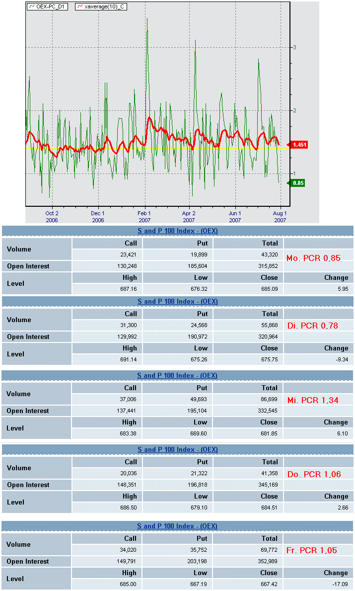 PTT & Friends Weekend Spezial 04.+05.08.07 112797