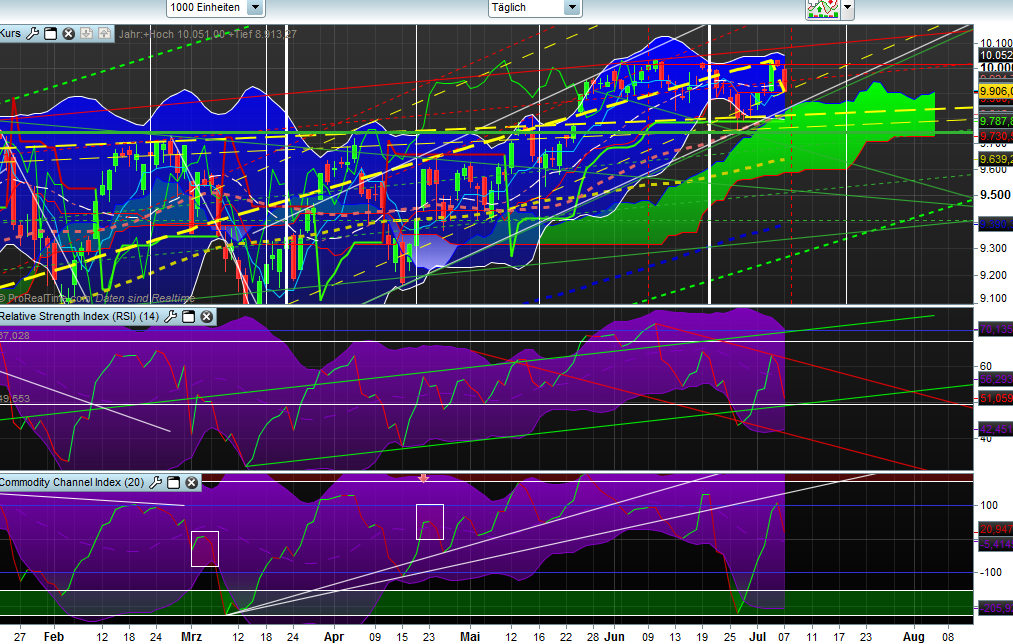 Banken in der Eurozone 738747