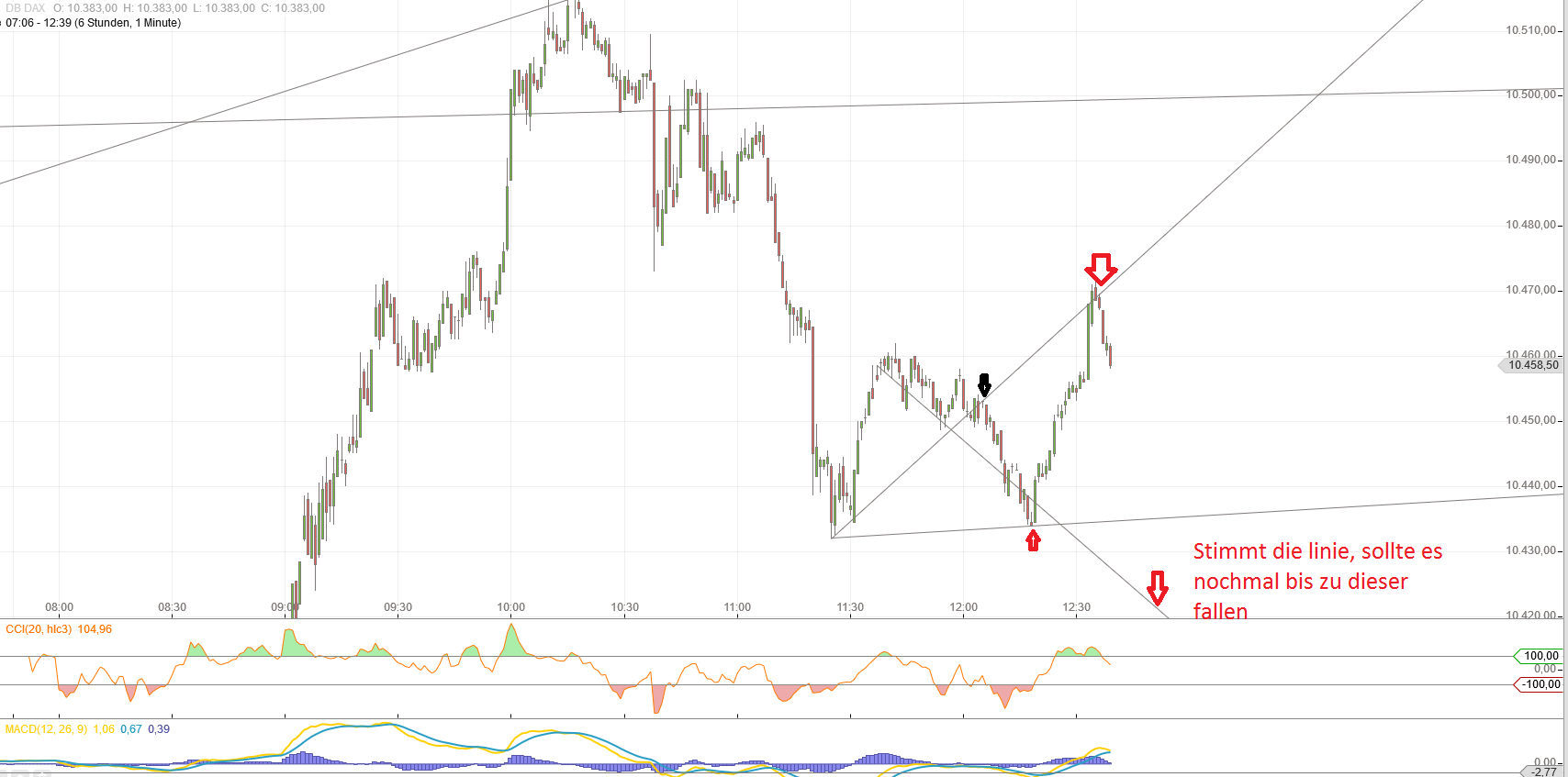 Gold und weitere interessante Anlagemöglichkeiten. 941997