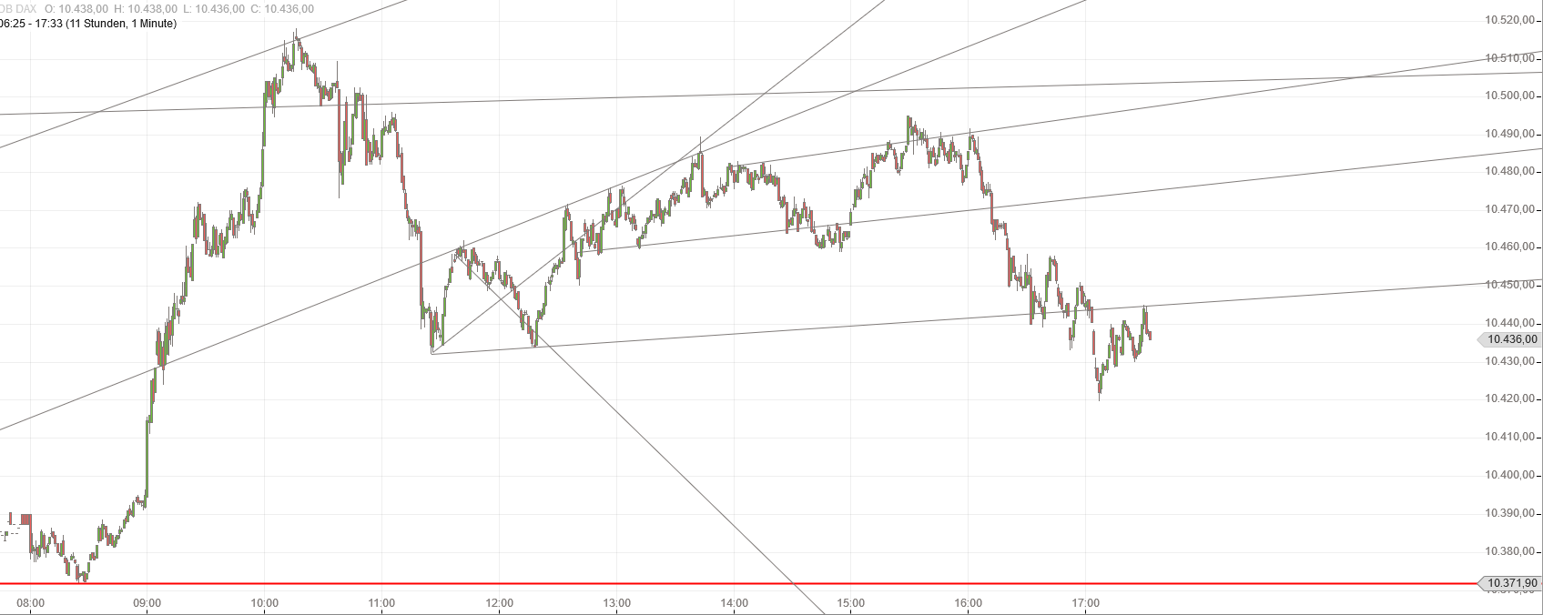 Gold und weitere interessante Anlagemöglichkeiten. 942066