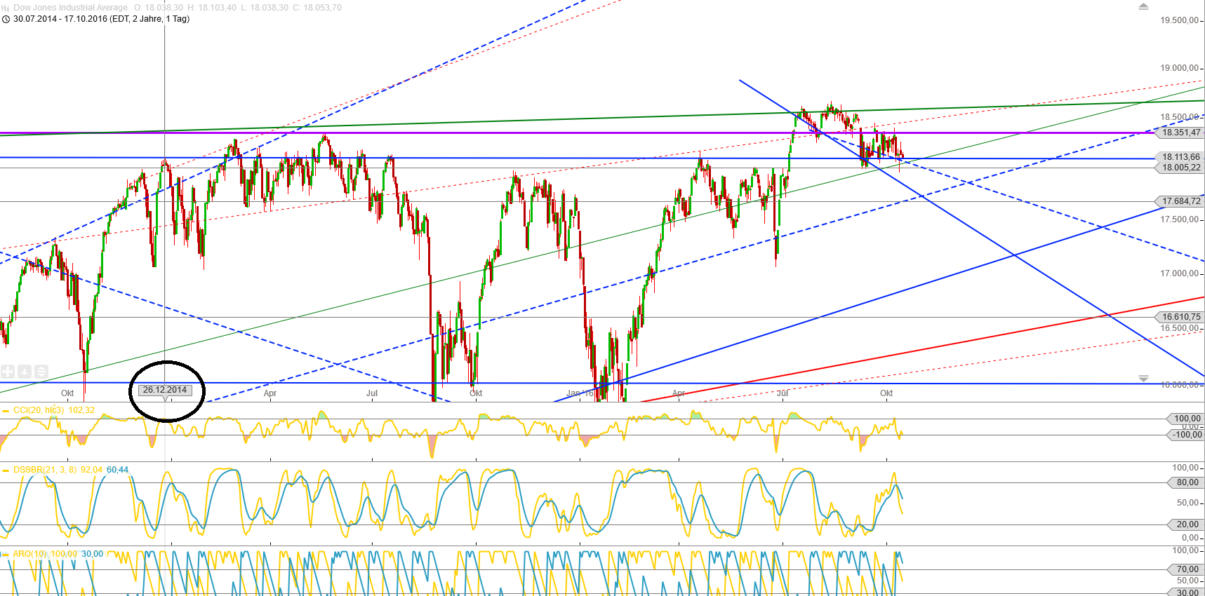 Gold und weitere interessante Anlagemöglichkeiten. 945947