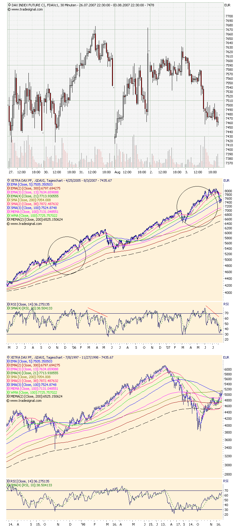 PTT & Friends Weekend Spezial 04.+05.08.07 112805