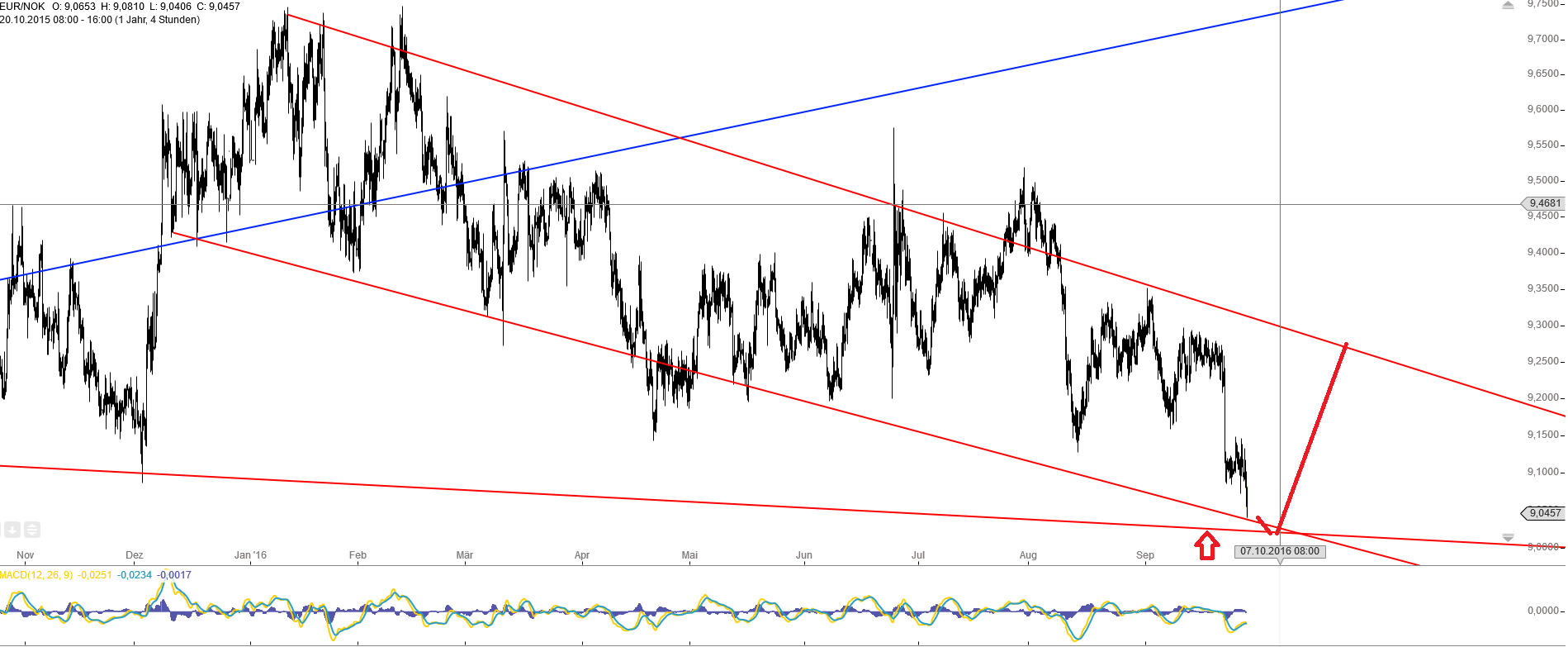 Gold und weitere interessante Anlagemöglichkeiten. 942075