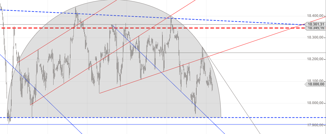 Gold und weitere interessante Anlagemöglichkeiten. 946008