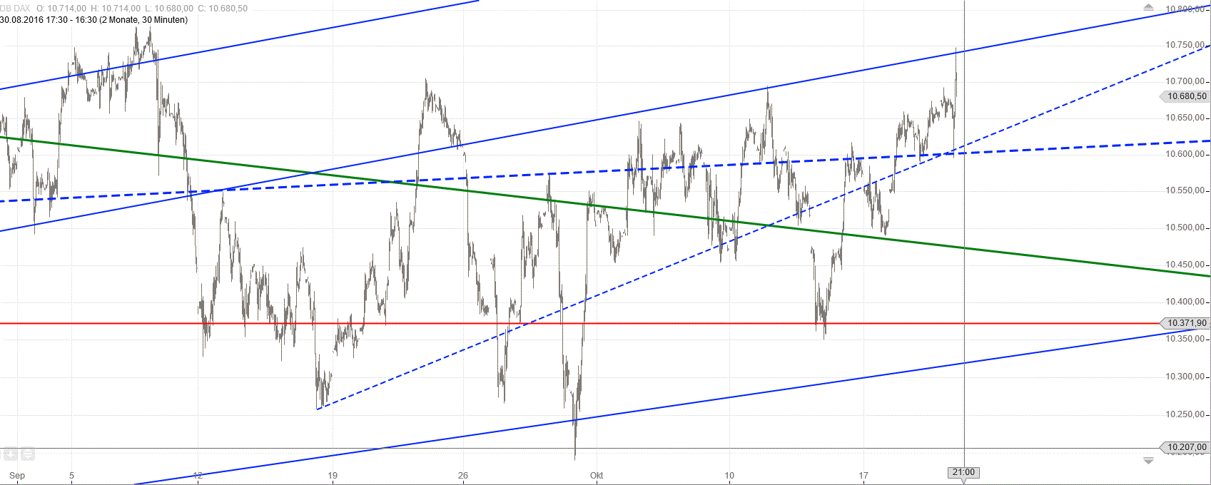 Gold und weitere interessante Anlagemöglichkeiten. 946858