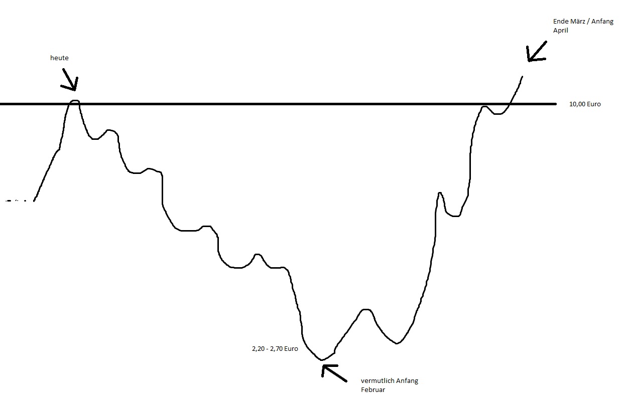 Norwegian Air Shuttle ASA 1228687