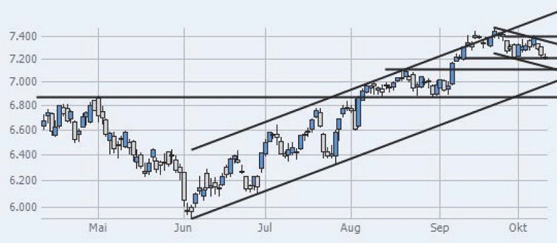 Softing AG - Die M2M Company 543968