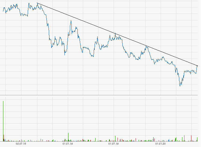 Serviceware SE 1180655