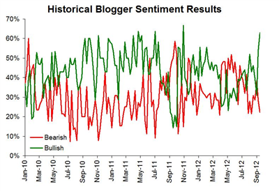 Antizykliker-Thread - v2.0 537988