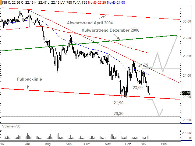 Indus - Substanz mit Phantasie 141433