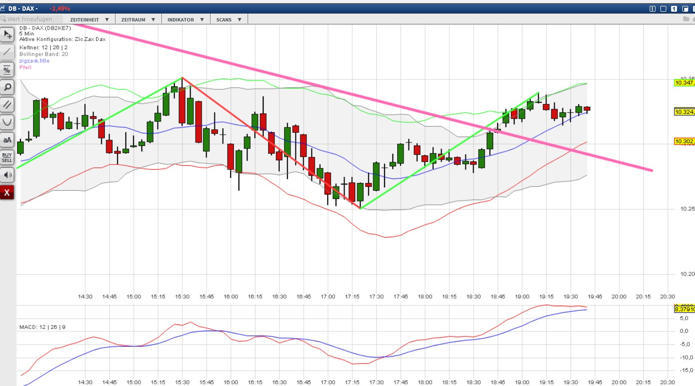 2016 QV DAX-DJ-GOLD-EURUSD-JPY 882252