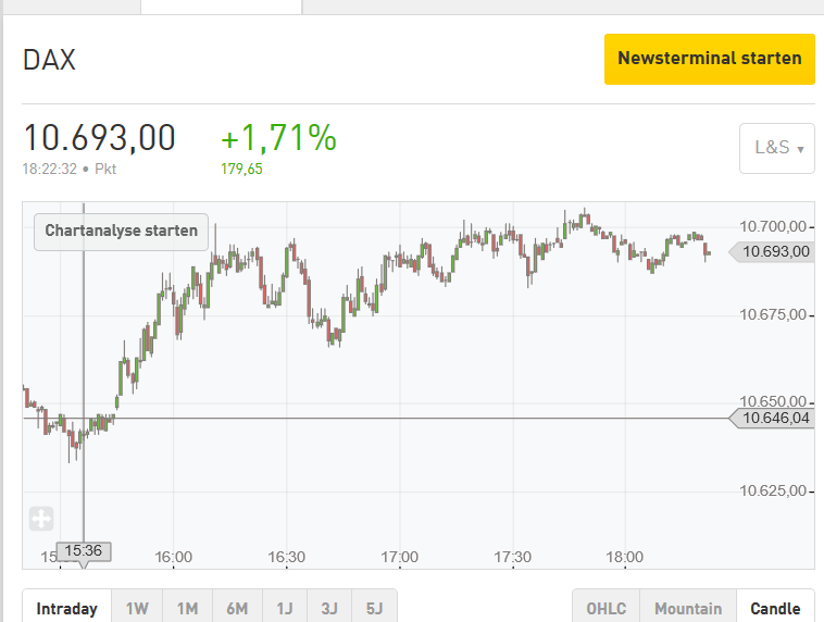 2016 QV DAX-DJ-GOLD-EURUSD-JPY 956680