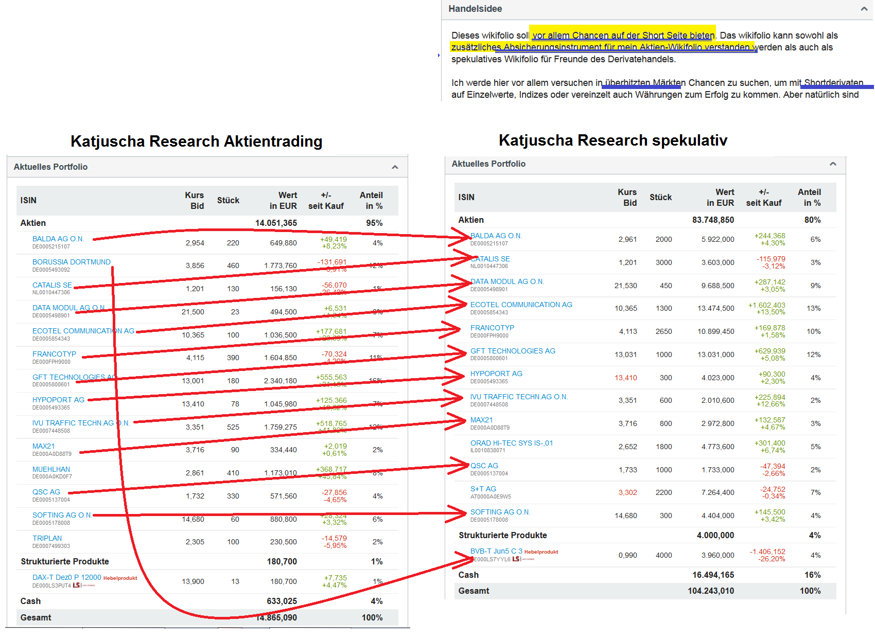 Katjuscha Wikifolio jetzt investierbar 793755