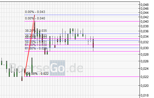 Nanoventure! Kurs vor Explosion!? 378650