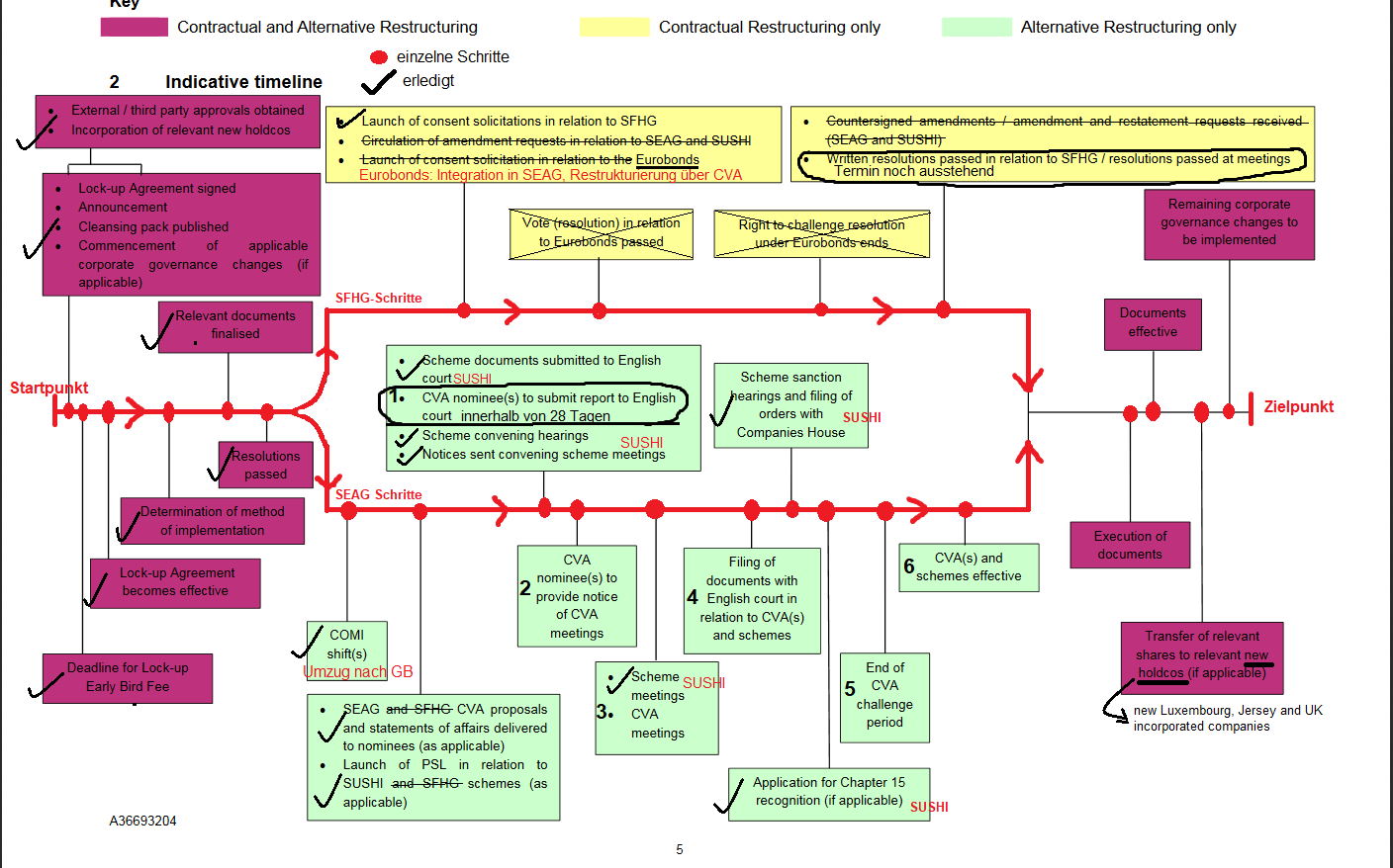 Steinhoff International Holdings N.V. 1084342