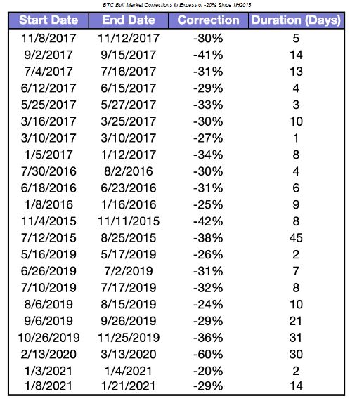 Bitcoins der nächste Monsterhype steht bevor! 1228077