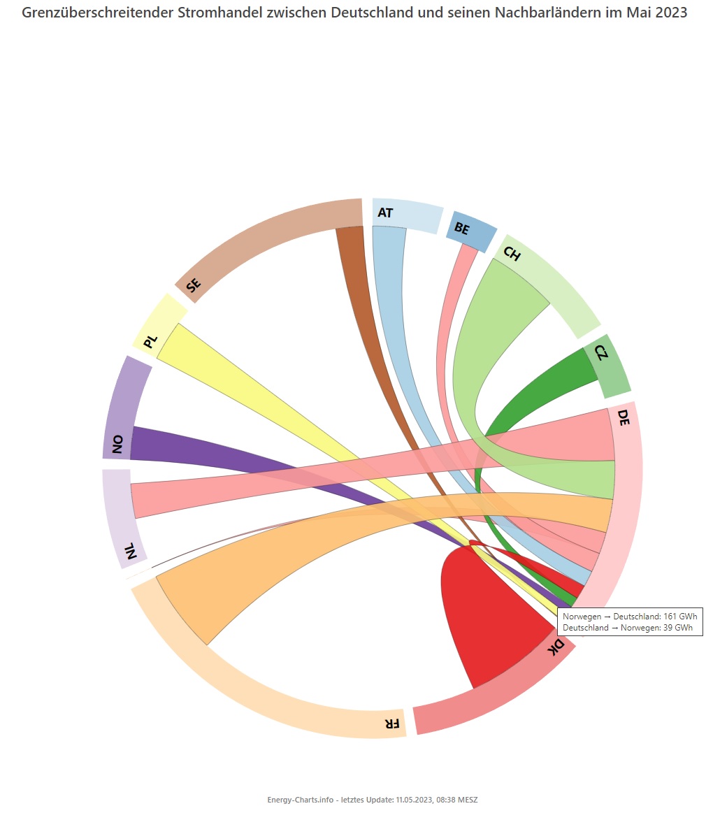 Tesla - Autos, Laster, Speicher und Solardächer 1371928
