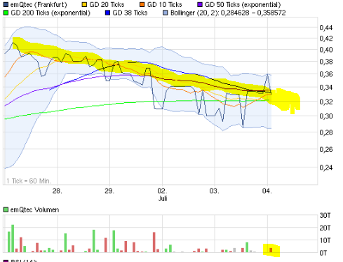 emQtec (A0JL52) - die neue ArQuana oder was?! 519941