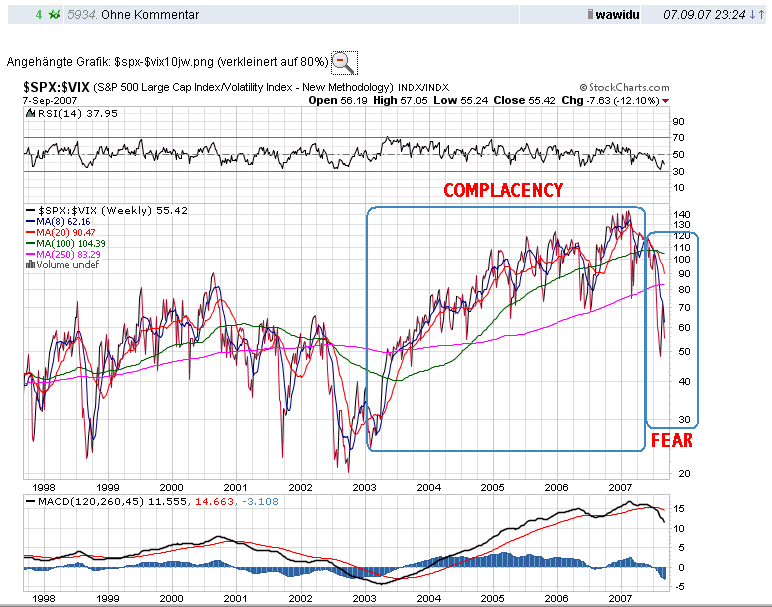 Der Antizykliker-Thread 192248