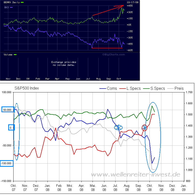 Der Antizykliker-Thread 193729