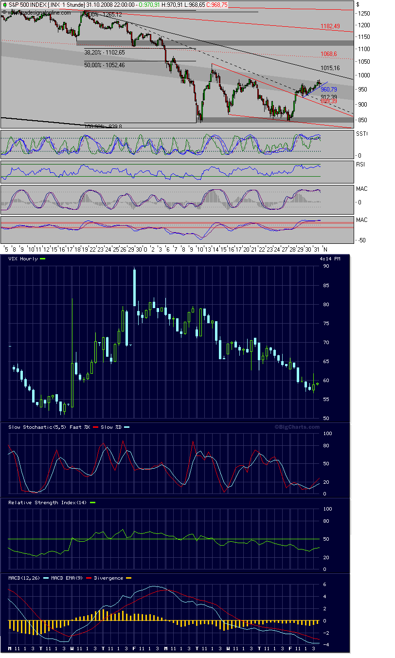 Der Antizykliker-Thread 196651
