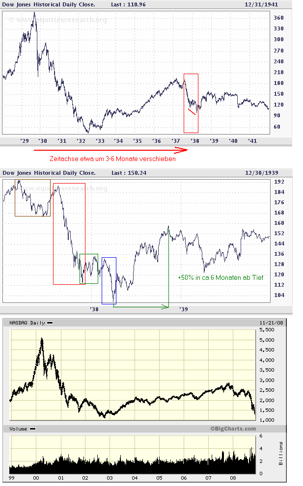 Der Antizykliker-Thread 201231