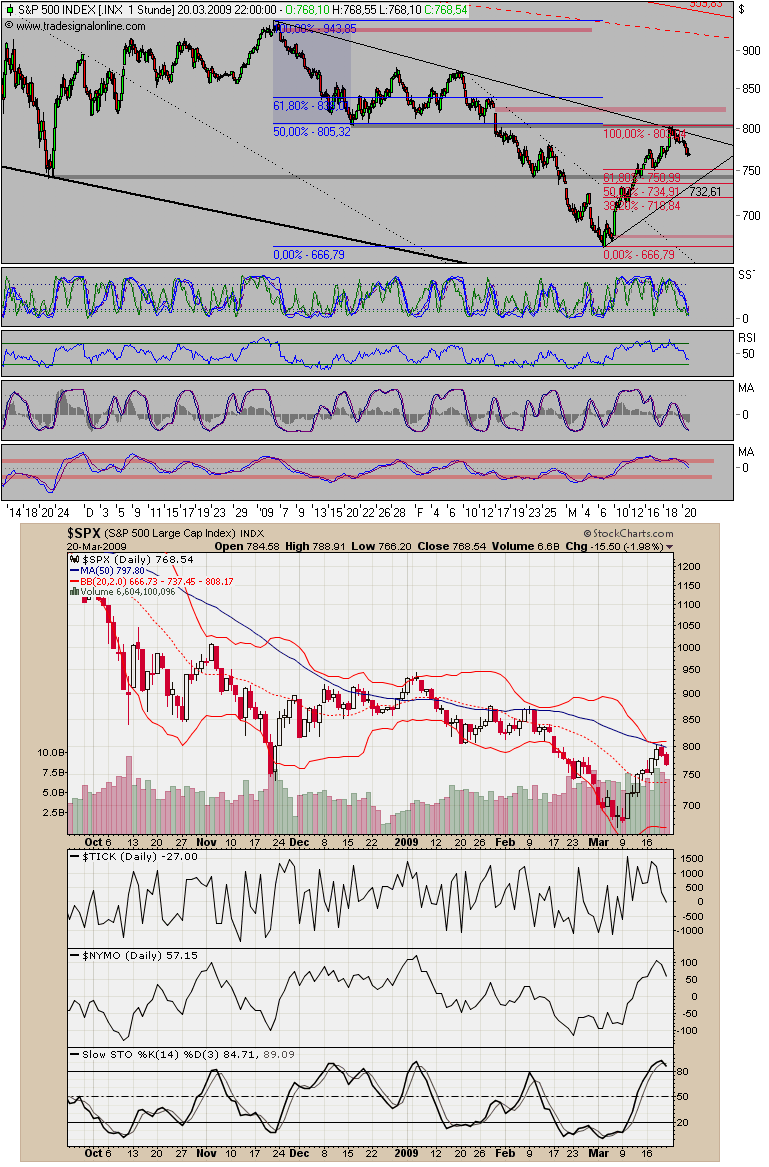 Der Antizykliker-Thread 223541